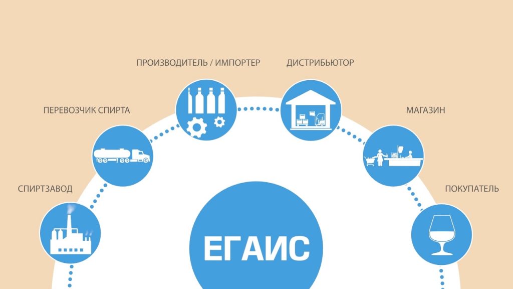 Как зарегистрироваться в ЕГАИС Лес: регистрация и авторизация в системе